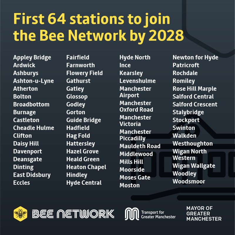 The first 64 stations to be taken over by Manchester's Bee Network by the end of 2028. TRANSPORT FOR GREATER MANCHESTER.