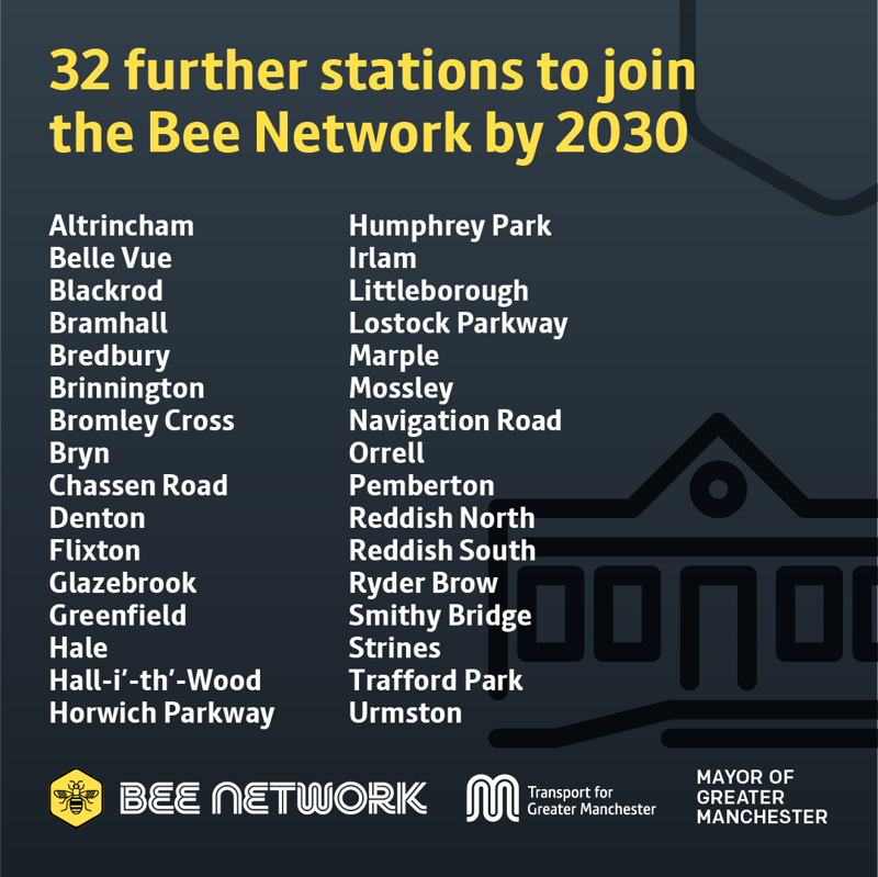 The 32 remaining Greater Manchester stations due to become part of the Bee Network by 2030. TRANSPORT FOR GREATER MANCHESTER.